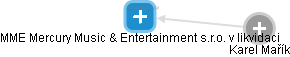 MME Mercury Music & Entertainment s.r.o. v likvidaci - obrázek vizuálního zobrazení vztahů obchodního rejstříku