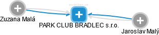 PARK CLUB BRADLEC s.r.o. - obrázek vizuálního zobrazení vztahů obchodního rejstříku