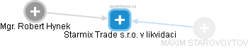Starmix Trade s.r.o. v likvidaci - obrázek vizuálního zobrazení vztahů obchodního rejstříku