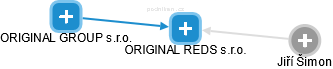 ORIGINAL REDS s.r.o. - obrázek vizuálního zobrazení vztahů obchodního rejstříku