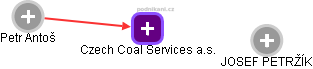 Czech Coal Services a.s. - obrázek vizuálního zobrazení vztahů obchodního rejstříku