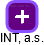 INT, a.s. - obrázek vizuálního zobrazení vztahů obchodního rejstříku