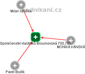 Společenství vlastníků Broumovská 700,701 - obrázek vizuálního zobrazení vztahů obchodního rejstříku