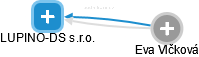 LUPINO-DS s.r.o. - obrázek vizuálního zobrazení vztahů obchodního rejstříku