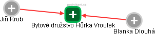 Bytové družstvo Hůrka Vroutek - obrázek vizuálního zobrazení vztahů obchodního rejstříku