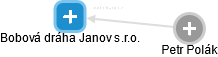 Bobová dráha Janov s.r.o. - obrázek vizuálního zobrazení vztahů obchodního rejstříku
