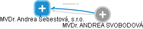 MVDr. Andrea Šebestová, s.r.o. - obrázek vizuálního zobrazení vztahů obchodního rejstříku