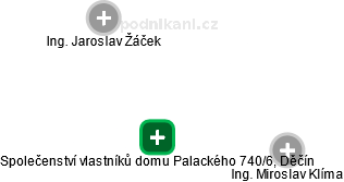 Společenství vlastníků domu Palackého 740/6, Děčín - obrázek vizuálního zobrazení vztahů obchodního rejstříku