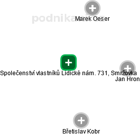 Společenství vlastníků Lidické nám. 731, Smržovka - obrázek vizuálního zobrazení vztahů obchodního rejstříku