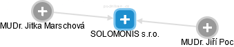 SOLOMONIS s.r.o. - obrázek vizuálního zobrazení vztahů obchodního rejstříku