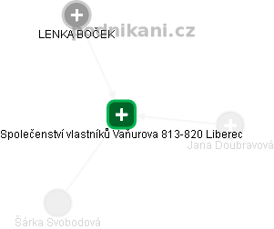 Společenství vlastníků Vaňurova 813-820 Liberec - obrázek vizuálního zobrazení vztahů obchodního rejstříku