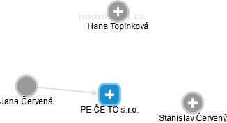 PE ČE TO s.r.o. - obrázek vizuálního zobrazení vztahů obchodního rejstříku