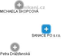 SANACE PO s.r.o. - obrázek vizuálního zobrazení vztahů obchodního rejstříku