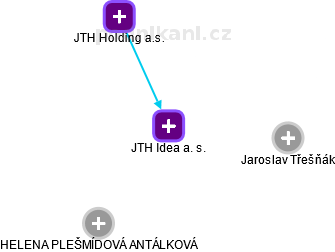 JTH Idea a. s. - obrázek vizuálního zobrazení vztahů obchodního rejstříku