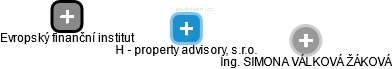 H - property advisory, s.r.o. - obrázek vizuálního zobrazení vztahů obchodního rejstříku