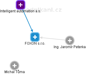 FOXON s.r.o. - obrázek vizuálního zobrazení vztahů obchodního rejstříku