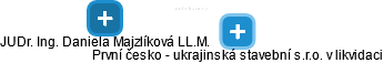 První česko - ukrajinská stavební s.r.o. v likvidaci - obrázek vizuálního zobrazení vztahů obchodního rejstříku