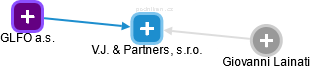 V.J. & Partners, s.r.o. - obrázek vizuálního zobrazení vztahů obchodního rejstříku