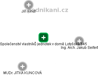 Společenství vlastníků jednotek v domě Lotyšská 645 - obrázek vizuálního zobrazení vztahů obchodního rejstříku
