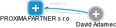 PROXIMA PARTNER s.r.o. - obrázek vizuálního zobrazení vztahů obchodního rejstříku