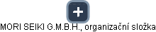 MORI SEIKI G.M.B.H., organizační složka - obrázek vizuálního zobrazení vztahů obchodního rejstříku