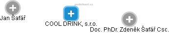 COOL DRINK, s.r.o. - obrázek vizuálního zobrazení vztahů obchodního rejstříku