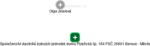 Společenství vlastníků bytových jednotek domu Plzeňská čp. 184 PSČ 26601 Beroun - Město - obrázek vizuálního zobrazení vztahů obchodního rejstříku