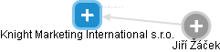 Knight Marketing International s.r.o. - obrázek vizuálního zobrazení vztahů obchodního rejstříku