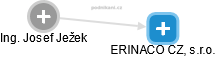 ERINACO CZ, s.r.o. - obrázek vizuálního zobrazení vztahů obchodního rejstříku