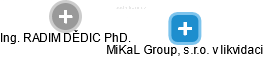 MiKaL Group, s.r.o. v likvidaci - obrázek vizuálního zobrazení vztahů obchodního rejstříku