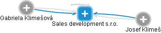 Sales development s.r.o. - obrázek vizuálního zobrazení vztahů obchodního rejstříku
