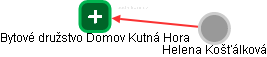 Bytové družstvo Domov Kutná Hora - obrázek vizuálního zobrazení vztahů obchodního rejstříku