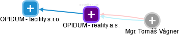 OPIDUM - reality a.s. - obrázek vizuálního zobrazení vztahů obchodního rejstříku