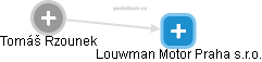 Louwman Motor Praha s.r.o. - obrázek vizuálního zobrazení vztahů obchodního rejstříku