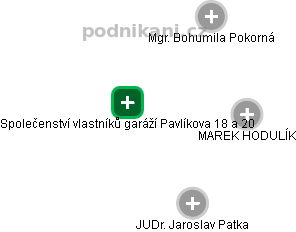 Společenství vlastníků garáží Pavlíkova 18 a 20 - obrázek vizuálního zobrazení vztahů obchodního rejstříku