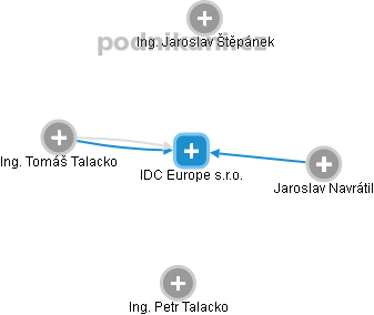 IDC Europe s.r.o. - obrázek vizuálního zobrazení vztahů obchodního rejstříku
