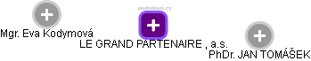 LE GRAND PARTENAIRE , a.s. - obrázek vizuálního zobrazení vztahů obchodního rejstříku