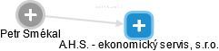 A.H.S. - ekonomický servis, s.r.o. - obrázek vizuálního zobrazení vztahů obchodního rejstříku