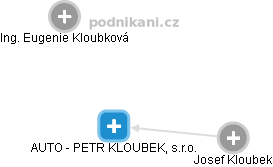 AUTO - PETR KLOUBEK, s.r.o. - obrázek vizuálního zobrazení vztahů obchodního rejstříku