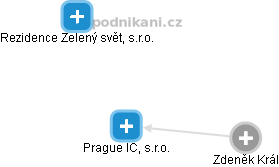 Prague IC, s.r.o. - obrázek vizuálního zobrazení vztahů obchodního rejstříku