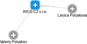 RICO.CZ s.r.o. - obrázek vizuálního zobrazení vztahů obchodního rejstříku