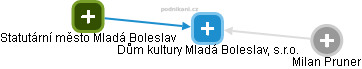 Dům kultury Mladá Boleslav, s.r.o. - obrázek vizuálního zobrazení vztahů obchodního rejstříku