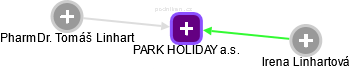 PARK HOLIDAY a.s. - obrázek vizuálního zobrazení vztahů obchodního rejstříku