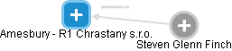 Amesbury - R1 Chrastany s.r.o. - obrázek vizuálního zobrazení vztahů obchodního rejstříku