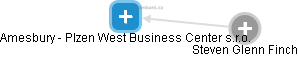 Amesbury - Plzen West Business Center s.r.o. - obrázek vizuálního zobrazení vztahů obchodního rejstříku