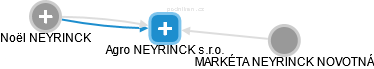 Agro NEYRINCK s.r.o. - obrázek vizuálního zobrazení vztahů obchodního rejstříku