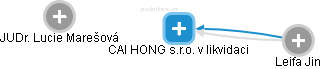 CAI HONG s.r.o. v likvidaci - obrázek vizuálního zobrazení vztahů obchodního rejstříku