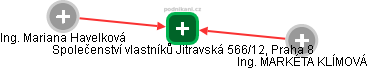 Společenství vlastníků Jitravská 566/12, Praha 8 - obrázek vizuálního zobrazení vztahů obchodního rejstříku