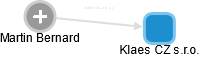 Klaes CZ s.r.o. - obrázek vizuálního zobrazení vztahů obchodního rejstříku