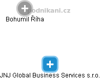 JNJ Global Business Services s.r.o. - obrázek vizuálního zobrazení vztahů obchodního rejstříku